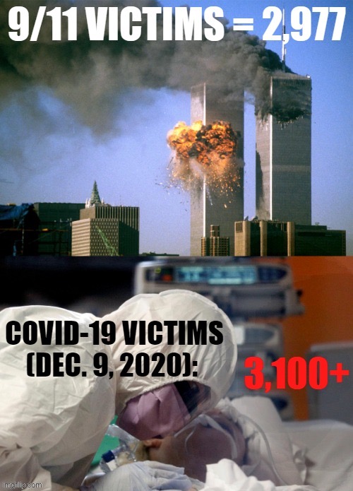 “Never Forget” Nov. 4? What about Dec. 9 and any other day in this pandemic? | image tagged in covid-19 vs 9/11 death toll,conservative logic,9/11,election 2020,2020 elections,covid-19 | made w/ Imgflip meme maker