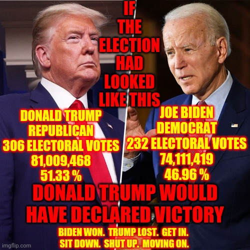 This Dance Card Is Full.  Try Again Later | IF THE ELECTION HAD LOOKED LIKE THIS; JOE BIDEN
DEMOCRAT
232 ELECTORAL VOTES
74,111,419
46.96 %; DONALD TRUMP
REPUBLICAN
306 ELECTORAL VOTES
81,009,468
51.33 %; DONALD TRUMP WOULD HAVE DECLARED VICTORY; BIDEN WON.  TRUMP LOST.  GET IN. 
SIT DOWN.  SHUT UP.  MOVING ON. | image tagged in trump biden,memes,trump unfit unqualified dangerous,liar in chief,lock him up,trump lies | made w/ Imgflip meme maker