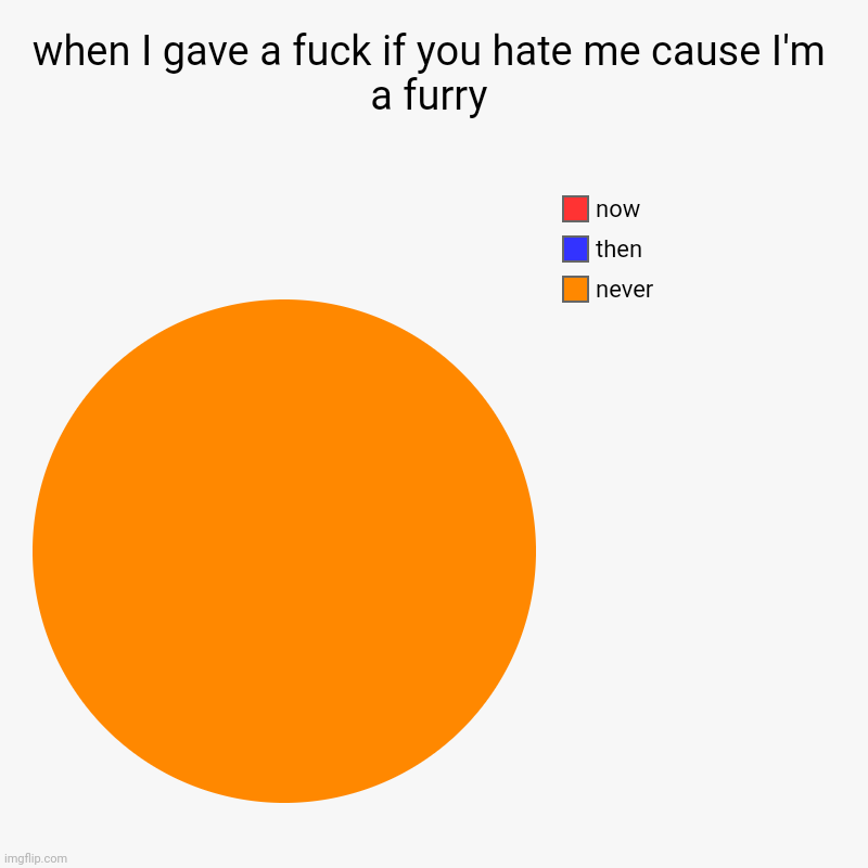I made this 4 months ago apparently | when I gave a fuck if you hate me cause I'm a furry | never, then, now | image tagged in charts,pie charts | made w/ Imgflip chart maker
