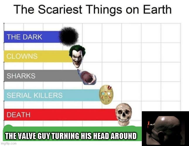 scariest things on earth | THE VALVE GUY TURNING HIS HEAD AROUND | image tagged in scariest things on earth | made w/ Imgflip meme maker