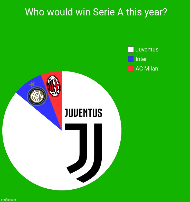 Serie A Scudetto Battle prediction (by Juventus fans) | image tagged in memes,football,soccer,italy | made w/ Imgflip meme maker