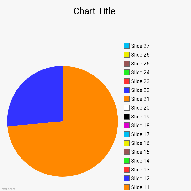 Slice 1, Slice 2, Slice 3, Slice 4, Slice 5, Slice 6, Slicd 7, Slicd 8, Slice 9, Slice 10, Slice 11, Slice 12, Slice 13, Slice 14, Slice 15, | image tagged in charts,pie charts | made w/ Imgflip chart maker