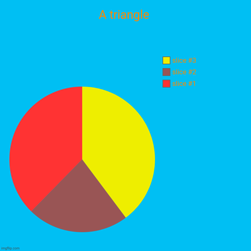 A triangle | | image tagged in charts,pie charts | made w/ Imgflip chart maker