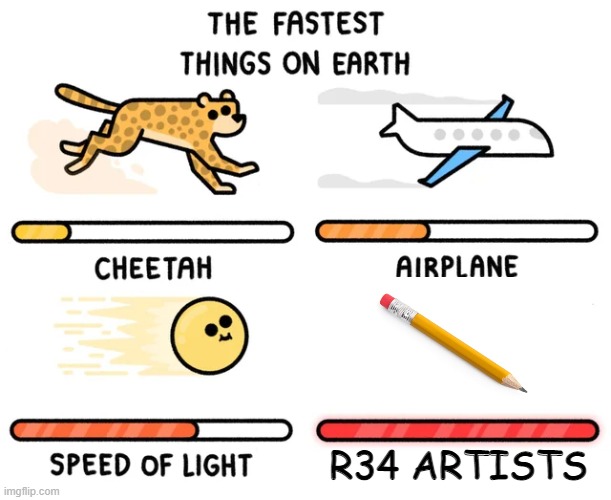 the fastest things on earth | R34 ARTISTS | image tagged in the fastest things on earth | made w/ Imgflip meme maker