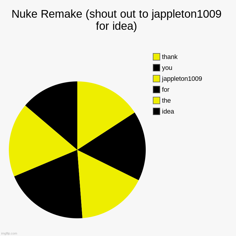 Nuke remake | Nuke Remake (shout out to jappleton1009 for idea) | idea, the, for, jappleton1009, you, thank | image tagged in charts,pie charts | made w/ Imgflip chart maker