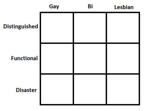 High Quality Gay/Bi/Lesbian Alignment Chart Blank Meme Template