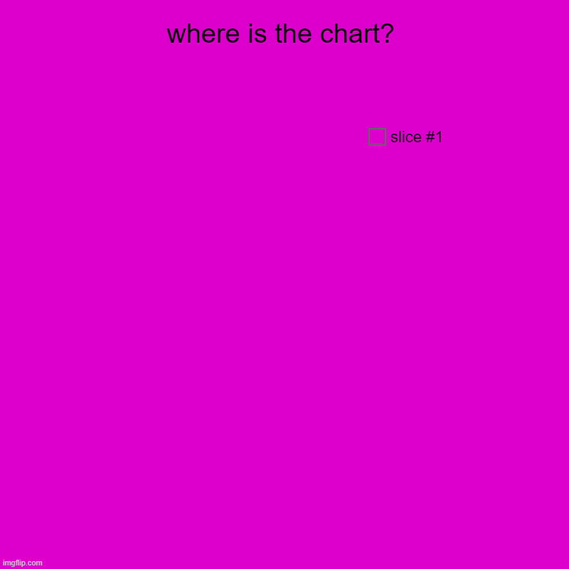 where is the chart? | | image tagged in charts,pie charts | made w/ Imgflip chart maker