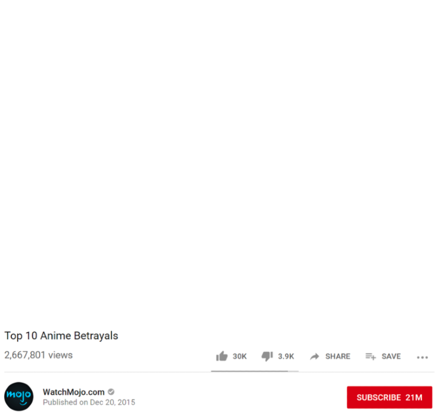 Top 10 Anime Betrayals Blank Template - Imgflip