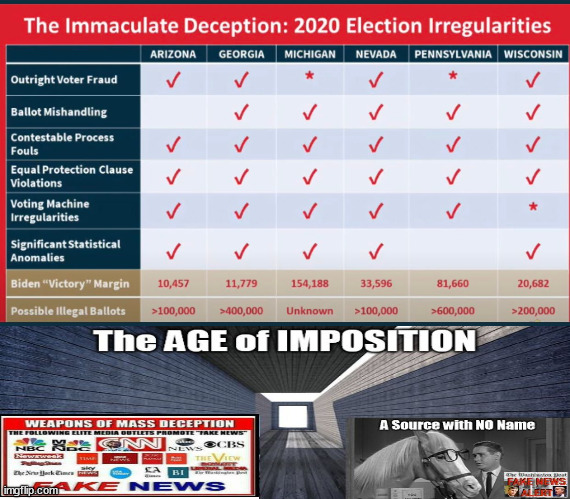 The Age of Imposition - The Corona Virus RUSE | image tagged in the age of imposition,corona virus,democrat coup,democrats,biden | made w/ Imgflip meme maker