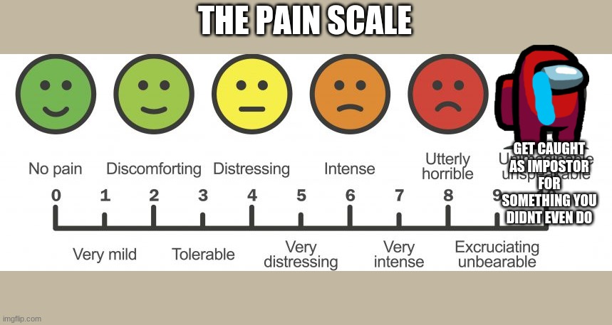 Pain Chart Meme