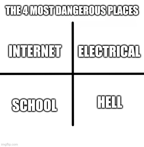 The top 4 most dangerous places | THE 4 MOST DANGEROUS PLACES; INTERNET; ELECTRICAL; SCHOOL; HELL | image tagged in memes,blank starter pack | made w/ Imgflip meme maker