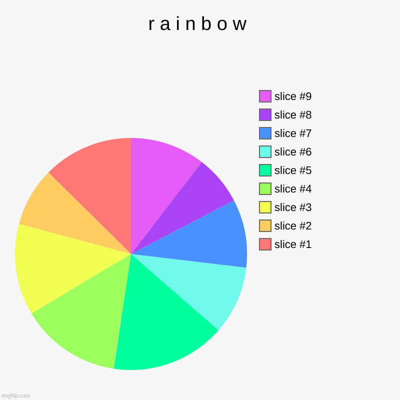 EHehe, I was bored | r a i n b o w | | image tagged in charts,pie charts,rainbow | made w/ Imgflip chart maker