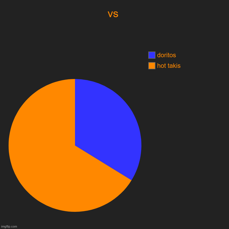 vs | hot takis, doritos | image tagged in charts,chips | made w/ Imgflip chart maker