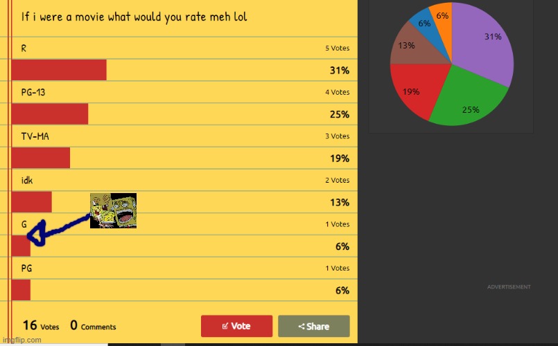https://www.strawpoll.me/42324345 lmao | made w/ Imgflip meme maker
