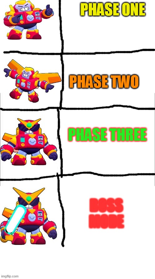 4 stages of surge | PHASE ONE; PHASE TWO; PHASE THREE; BOSS MODE | image tagged in 4 stages of surge | made w/ Imgflip meme maker