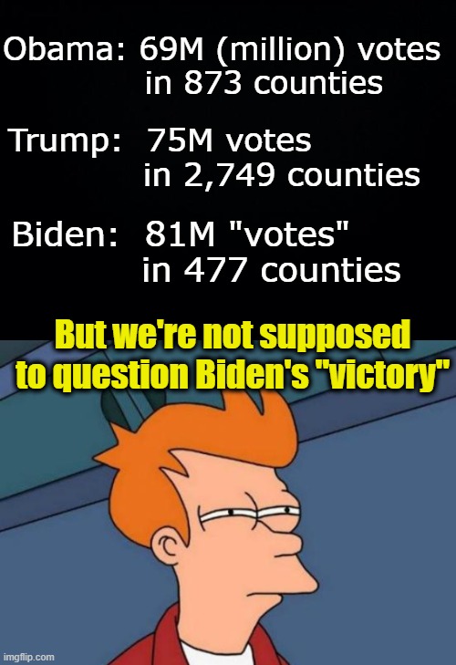 Record high votes, record low number of counties.  It does not add up. | Obama: 69M (million) votes
             in 873 counties; Trump:  75M votes
            in 2,749 counties; Biden:  81M "votes"
           in 477 counties; But we're not supposed to question Biden's "victory" | image tagged in voter fraud,election fraud,election 2020,trump,biden,evidence | made w/ Imgflip meme maker