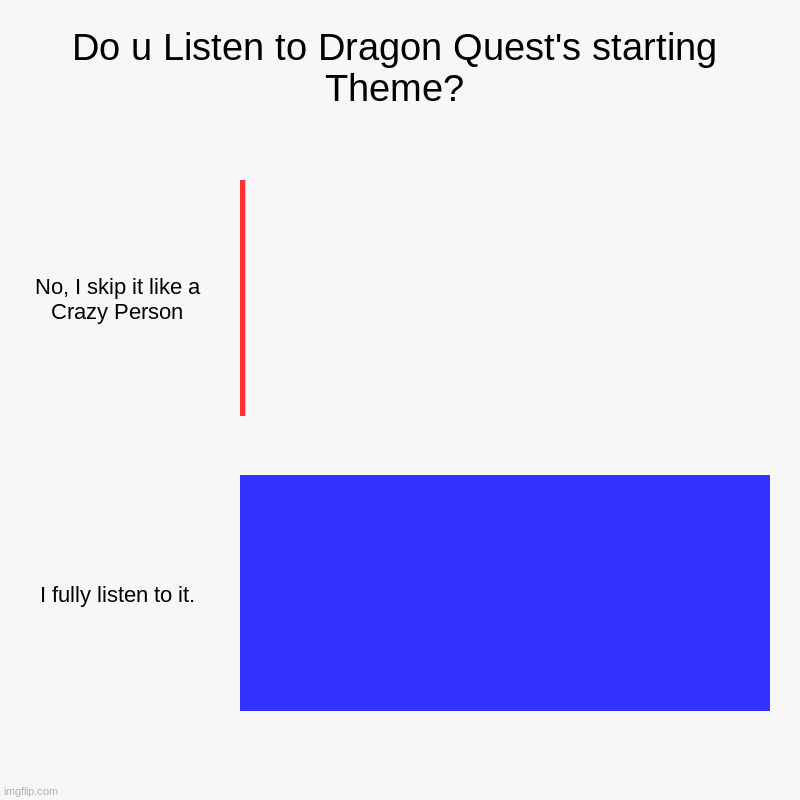 Do u Listen to Dragon Quest's starting Theme? | No, I skip it like a Crazy Person, I fully listen to it. | image tagged in charts,bar charts | made w/ Imgflip chart maker