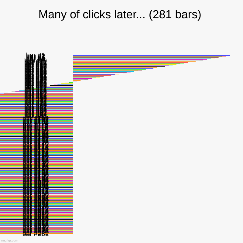 My fingers hurt now | Many of clicks later... (281 bars) | | image tagged in charts,bar charts | made w/ Imgflip chart maker