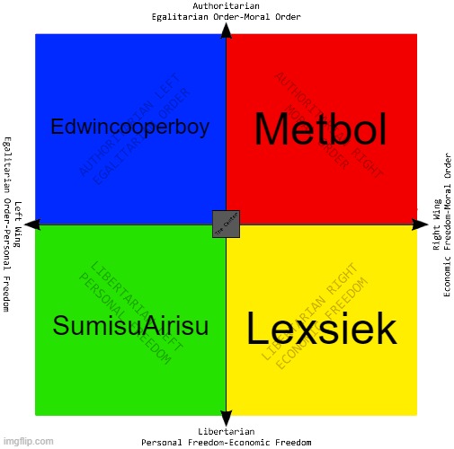 If you even know what Polcompball Anarchy Wiki is. The PCB Anarchy Wiki people on a political compass. | Edwincooperboy; Metbol; SumisuAirisu; Lexsiek | image tagged in political compass,anarchy,fandom,political meme,people,users | made w/ Imgflip meme maker