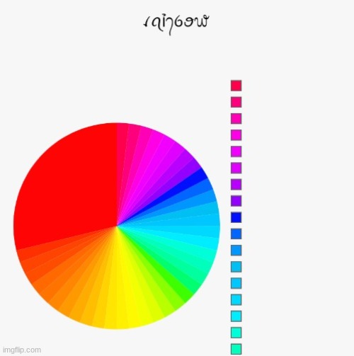 This took way too long | image tagged in charts,pie charts,rainbow | made w/ Imgflip meme maker