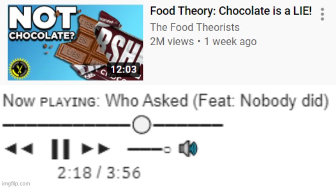 Food theory? More like FAKE NEWS! | image tagged in memes,funny,fake news,stop reading the tags,chocolate,pie charts | made w/ Imgflip meme maker