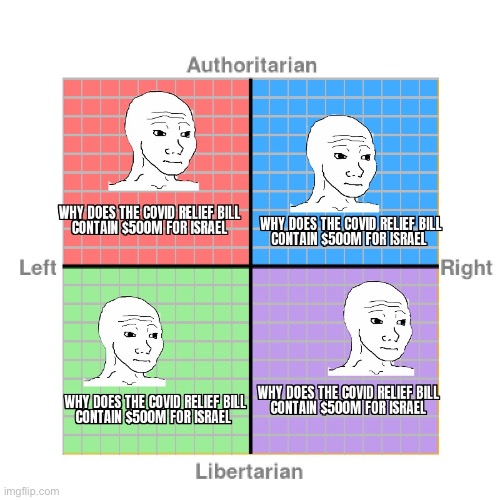 [in before synthetic_mantis upvotes this] | image tagged in repost,political compass,congress,israel,covid-19,coronavirus | made w/ Imgflip meme maker