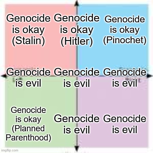 Planned Parenthood agrees with hitler, stalin, and pinochet on something. They're the neo-nazis. | Genocide is okay (Stalin); Genocide is okay (Hitler); Genocide is okay (Pinochet); Genocide is evil; Genocide is evil; Genocide is evil; Genocide is okay (Planned Parenthood); Genocide is evil; Genocide is evil | image tagged in 9-square political compass,hitler,stalin,genocide,opposites,nazis | made w/ Imgflip meme maker