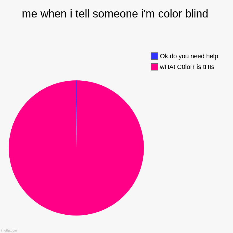 stuff | me when i tell someone i'm color blind | wHAt C0loR is tHIs, Ok do you need help | image tagged in charts,pie charts | made w/ Imgflip chart maker