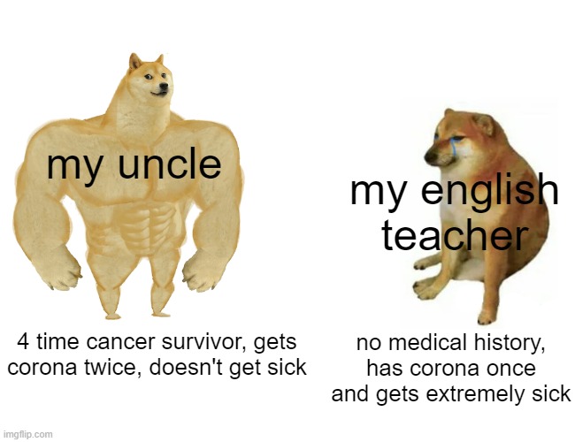 men are stronger, proven masculine science | my uncle; my english teacher; no medical history, has corona once and gets extremely sick; 4 time cancer survivor, gets corona twice, doesn't get sick | image tagged in memes,buff doge vs cheems | made w/ Imgflip meme maker