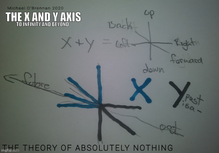 The theory of absolutely nothing | THE X AND Y AXIS; TO INFINITY AND BEYOND | image tagged in the x and y axis | made w/ Imgflip meme maker