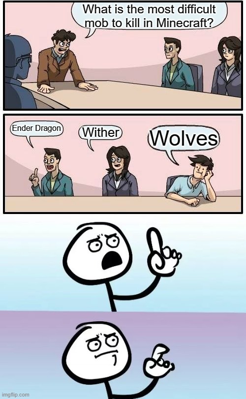 This is a meme | What is the most difficult mob to kill in Minecraft? Ender Dragon; Wither; Wolves | image tagged in memes,boardroom meeting suggestion | made w/ Imgflip meme maker