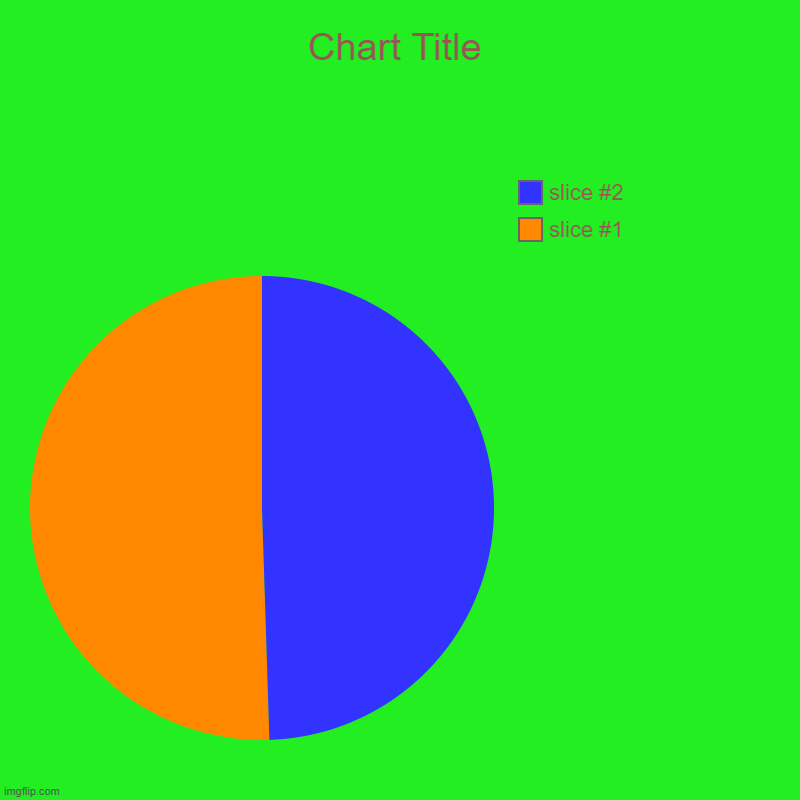 pie charts | image tagged in charts,pie charts | made w/ Imgflip chart maker