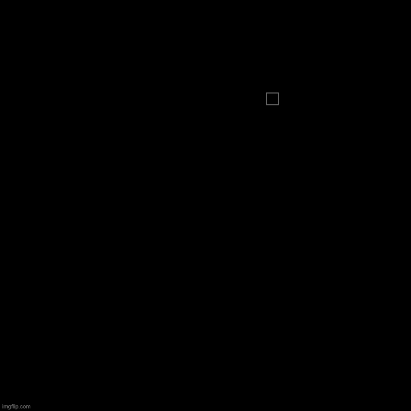 What I dream of when the next day is exciting | that one dark square | | image tagged in charts,pie charts | made w/ Imgflip chart maker