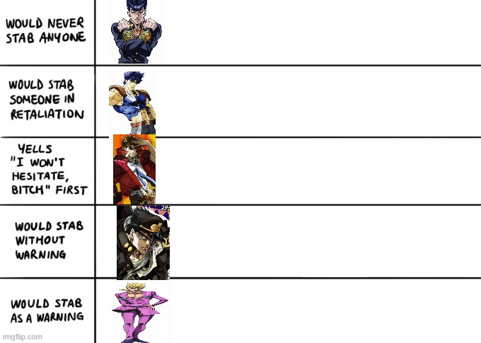 Stabbing Alignment Chart | image tagged in stabbing alignment chart,jojo's bizarre adventure | made w/ Imgflip meme maker