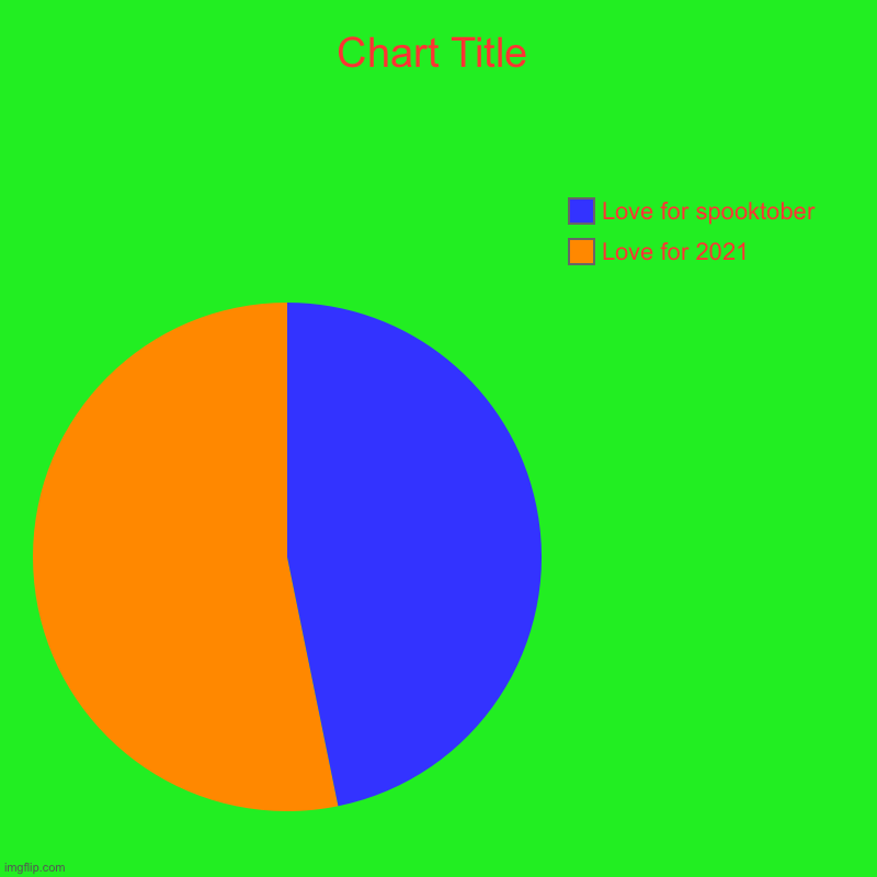 Love for 2021, Love for spooktober | image tagged in charts,pie charts | made w/ Imgflip chart maker