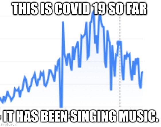 Covid 19 so far. | THIS IS COVID 19 SO FAR; IT HAS BEEN SINGING MUSIC. | image tagged in coronavirus,covid,covid-19 | made w/ Imgflip meme maker