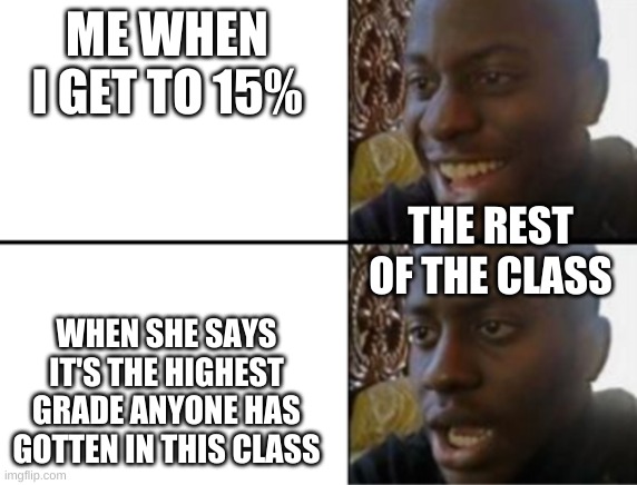 man our parents aren't going to be happy about this | ME WHEN I GET TO 15%; THE REST OF THE CLASS; WHEN SHE SAYS IT'S THE HIGHEST GRADE ANYONE HAS GOTTEN IN THIS CLASS | image tagged in oh yeah oh no | made w/ Imgflip meme maker