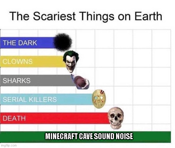 Pretty most scary | MINECRAFT CAVE SOUND NOISE | image tagged in minecraft,funny meme,memes,meme,funny memes,scariest things on earth | made w/ Imgflip meme maker