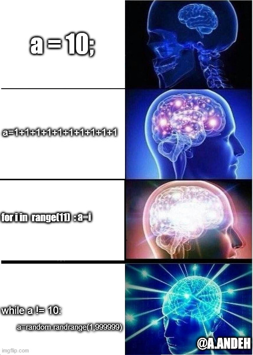 Expanding Brain | a = 10;; a=1+1+1+1+1+1+1+1+1+1; range(11); : a=i; for i in; while a != 10:; a=random.randrange(1,999999); @A.ANDEH | image tagged in memes,expanding brain | made w/ Imgflip meme maker