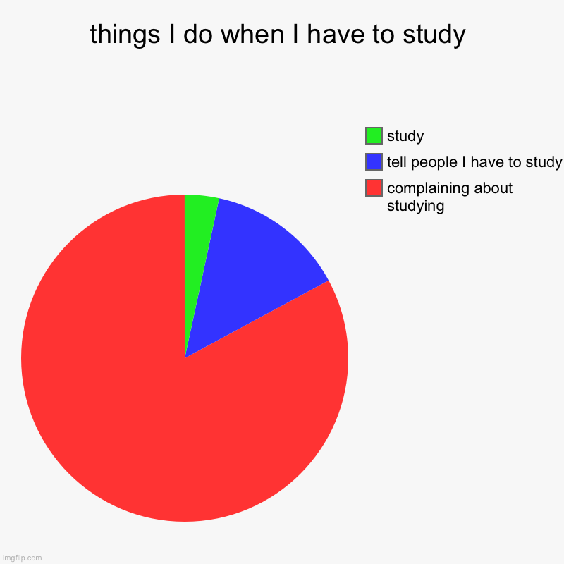 things I do when I have to study | complaining about studying, tell people I have to study, study | image tagged in charts,pie charts | made w/ Imgflip chart maker