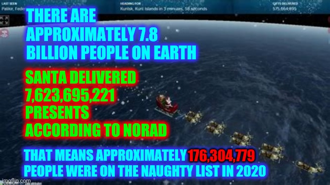 May The Odds Be Ever In Your Favor ! | THERE ARE APPROXIMATELY 7.8 BILLION PEOPLE ON EARTH; SANTA DELIVERED 7,623,695,221 PRESENTS ACCORDING TO NORAD; 176,304,779; THAT MEANS APPROXIMATELY 176,304,779 PEOPLE WERE ON THE NAUGHTY LIST IN 2020 | image tagged in memes,merry christmas,santa,santa naughty list,dear santa,santa baby | made w/ Imgflip meme maker