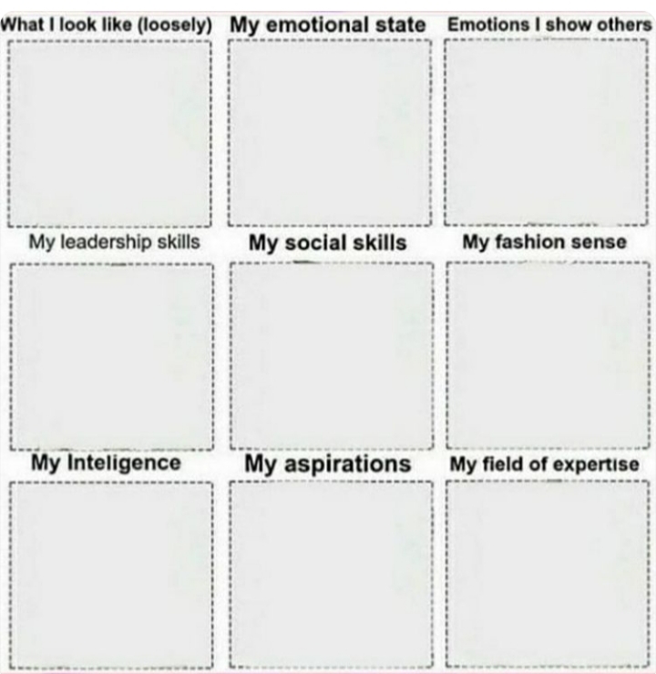 High Quality Personality chart Blank Meme Template