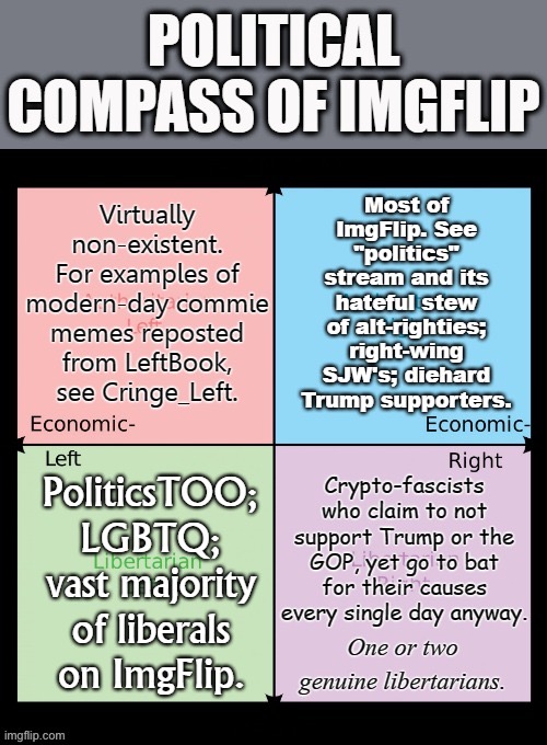 Political compass of ImgFlip; v accurate | image tagged in political compass of imgflip | made w/ Imgflip meme maker