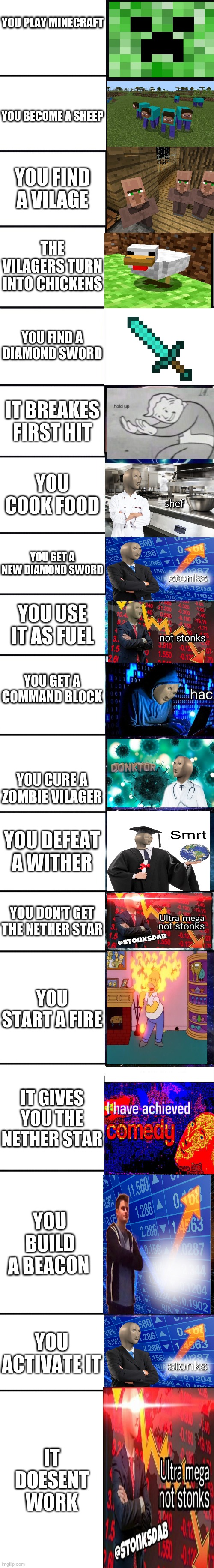 expanding brain: 9001 | YOU PLAY MINECRAFT; YOU BECOME A SHEEP; YOU FIND A VILAGE; THE VILAGERS TURN INTO CHICKENS; YOU FIND A DIAMOND SWORD; IT BREAKES FIRST HIT; YOU COOK FOOD; YOU GET A NEW DIAMOND SWORD; YOU USE IT AS FUEL; YOU GET A COMMAND BLOCK; YOU CURE A ZOMBIE VILAGER; YOU DEFEAT A WITHER; YOU DON'T GET THE NETHER STAR; YOU START A FIRE; IT GIVES YOU THE NETHER STAR; YOU BUILD A BEACON; YOU ACTIVATE IT; IT DOESENT WORK | image tagged in expanding brain 9001 | made w/ Imgflip meme maker