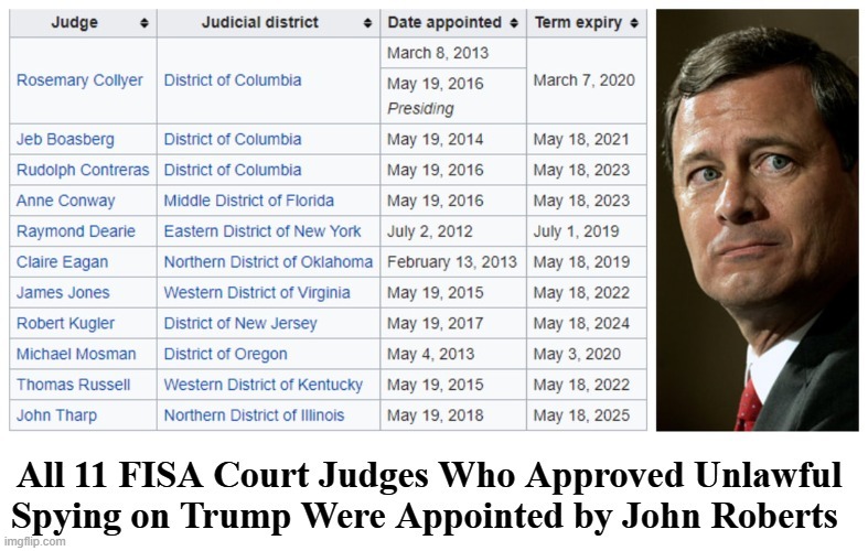 All 11 FISA Court Judges Who Approved Unlawful Spying on Trump Were Appointed by John Roberts | image tagged in scotus,chief justice john roberts,sedition,treason,hang the bastard | made w/ Imgflip meme maker