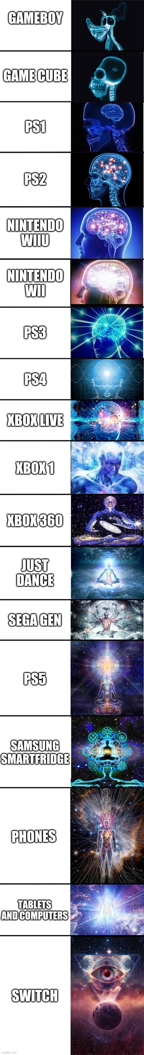 expanding brain: 9001 | GAMEBOY; GAME CUBE; PS1; PS2; NINTENDO WIIU; NINTENDO WII; PS3; PS4; XBOX LIVE; XBOX 1; XBOX 360; JUST DANCE; SEGA GEN; PS5; SAMSUNG SMARTFRIDGE; PHONES; TABLETS AND COMPUTERS; SWITCH | image tagged in expanding brain 9001 | made w/ Imgflip meme maker