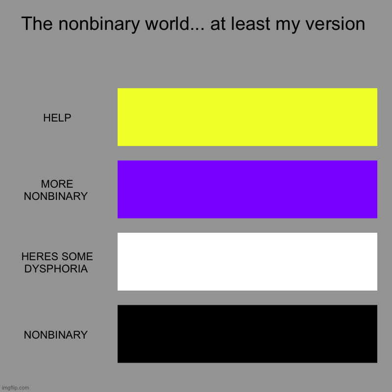 I am non-binary | The nonbinary world... at least my version | HELP, MORE NONBINARY , HERES SOME DYSPHORIA , NONBINARY | image tagged in charts,bar charts | made w/ Imgflip chart maker