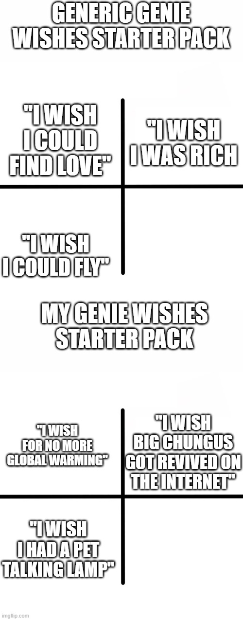 Genie wishes starterpacks | GENERIC GENIE WISHES STARTER PACK; "I WISH I COULD FIND LOVE"; "I WISH I WAS RICH; "I WISH I COULD FLY"; MY GENIE WISHES STARTER PACK; "I WISH FOR NO MORE GLOBAL WARMING"; "I WISH BIG CHUNGUS GOT REVIVED ON THE INTERNET"; "I WISH I HAD A PET TALKING LAMP" | image tagged in memes,blank starter pack | made w/ Imgflip meme maker