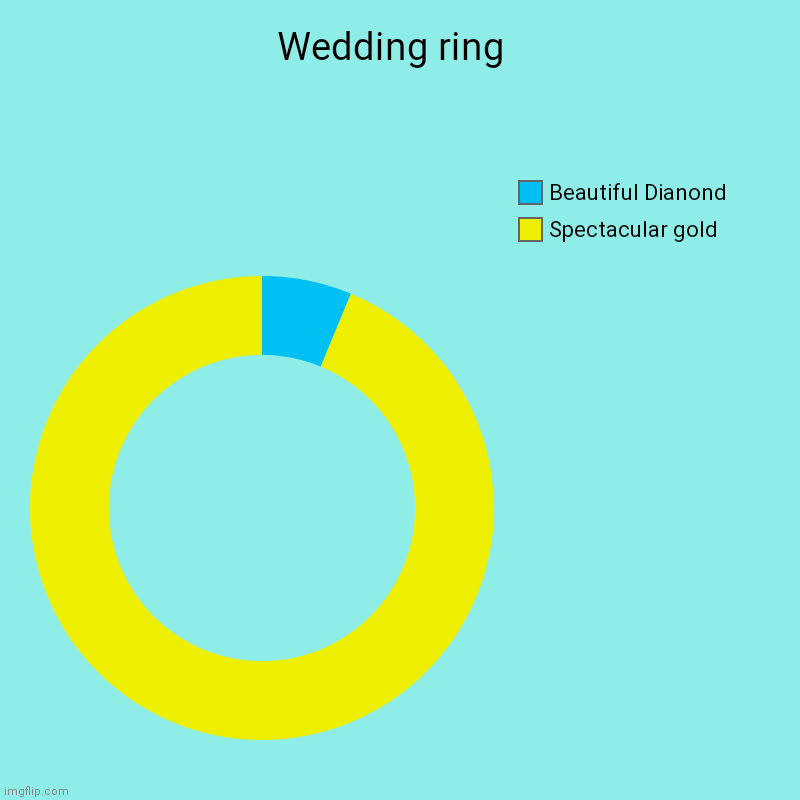 Beautiful diamond | Wedding ring  | Spectacular gold, Beautiful Dianond | image tagged in charts,donut charts | made w/ Imgflip chart maker