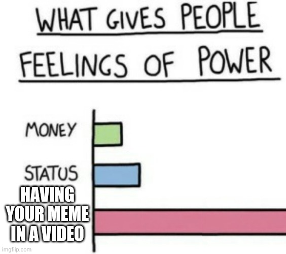 What Gives People Feelings of Power | HAVING YOUR MEME IN A VIDEO | image tagged in what gives people feelings of power,youtube,youtube video,video | made w/ Imgflip meme maker